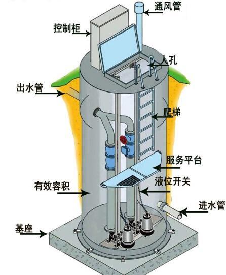 临沧一体化污水提升泵内部结构图